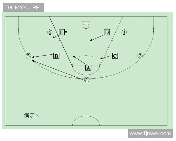 重庆篮球队快攻战术解析：深度剖析其成功秘诀与战术执行